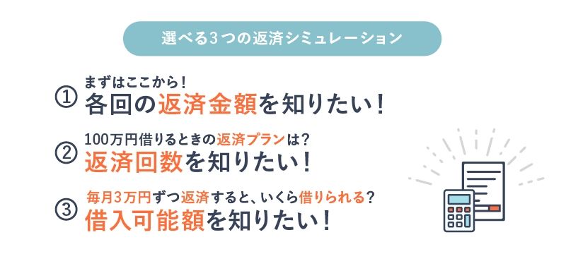 アイフルの返済シミュレーション3種類を表す画像