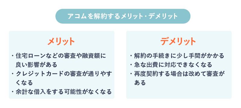 アコムを解約する場合のメリット、デメリットを説明している画像