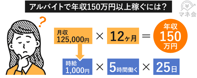 アルバイト時給計算の画像