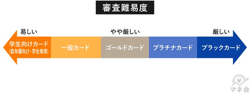 審査難易度の違い