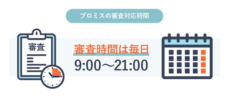 プロミスの審査対応時間