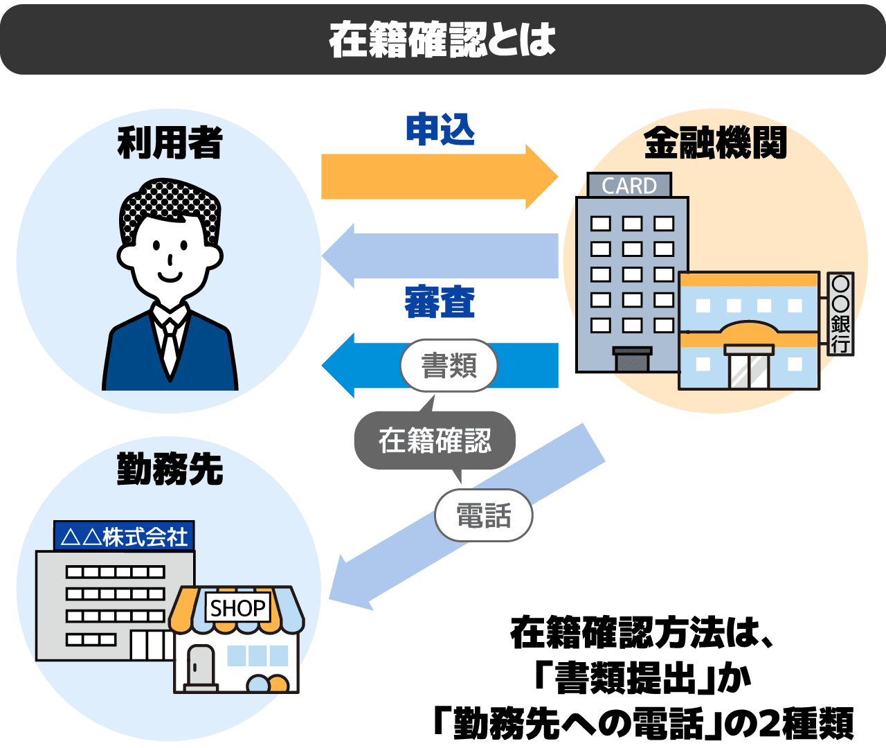 在籍確認の説明画像