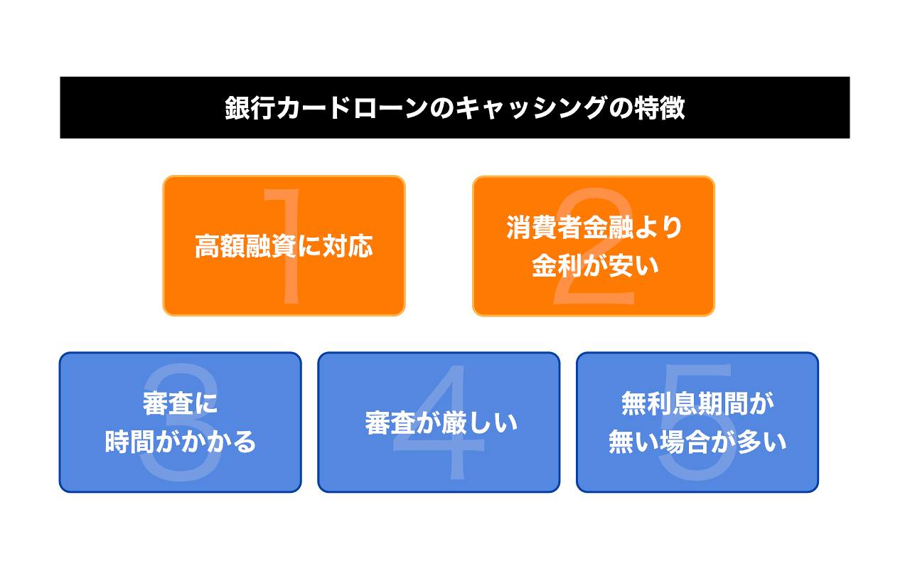 銀行カードローンの特徴の画像